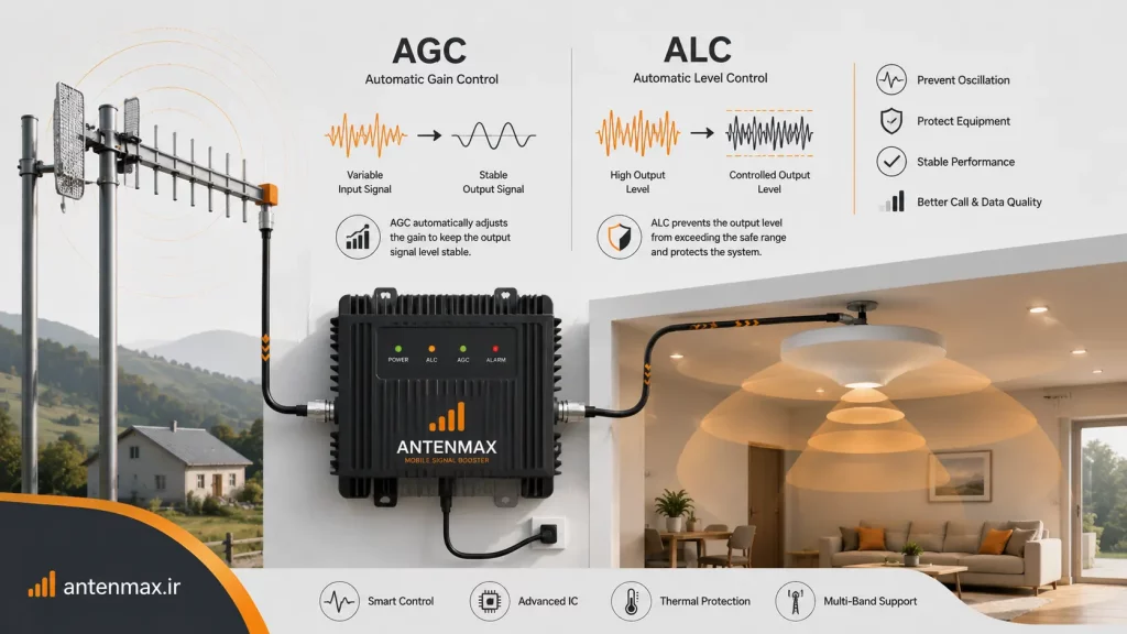 alc-agc-mobile-signal-booster