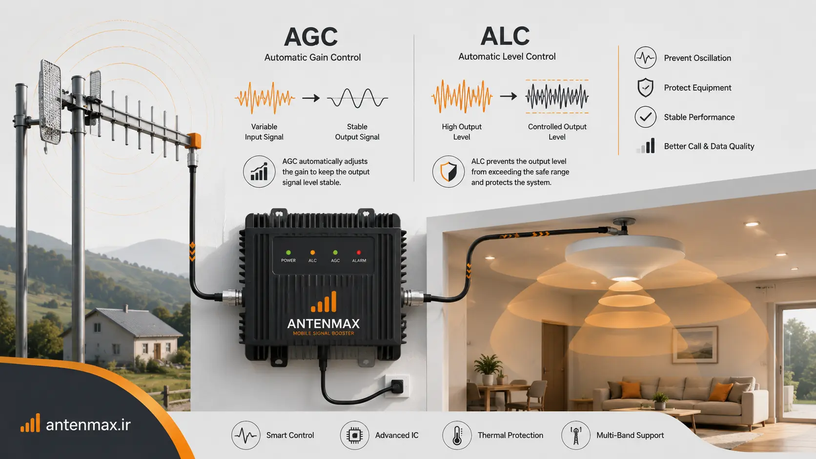 alc-agc-mobile-signal-booster