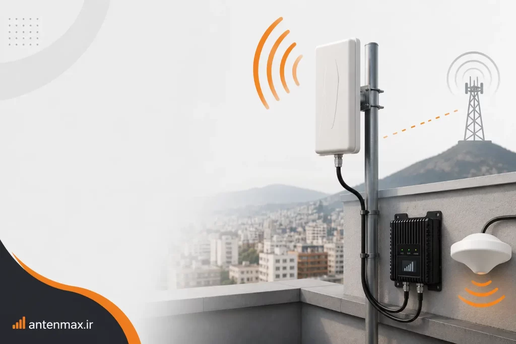 Best location for installing an outdoor mobile signal booster antenna on a rooftop