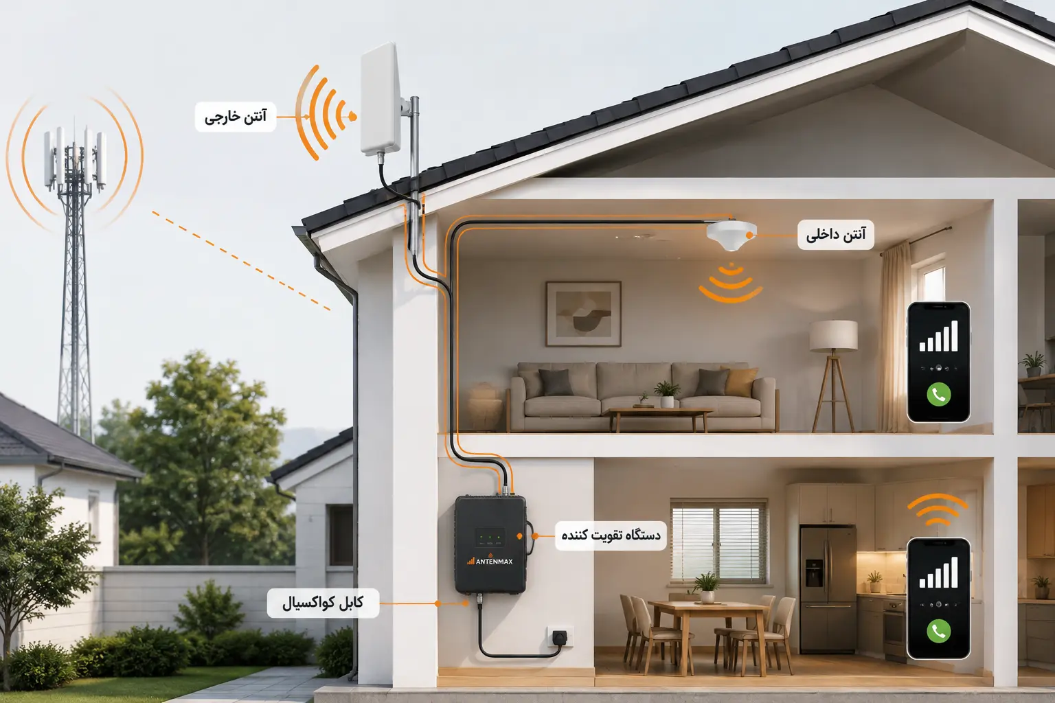 mobile-signal-booster-for-home