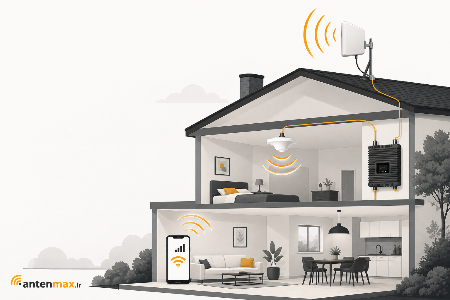 mobile signal booster home