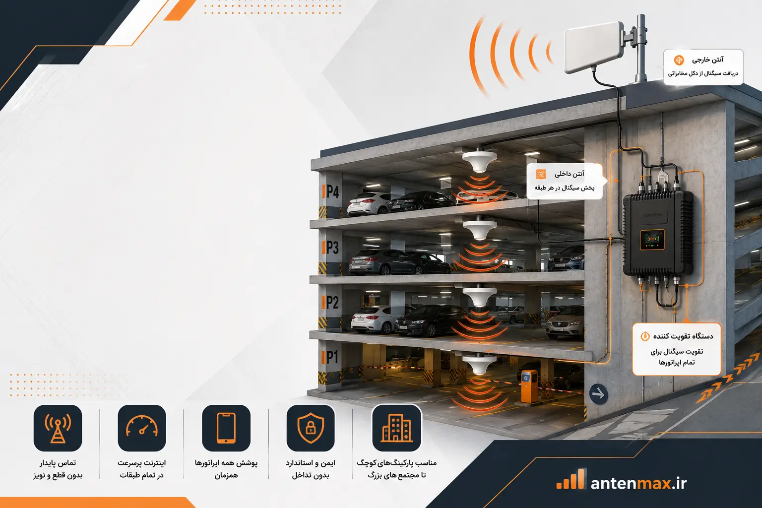mobile-signal-booster-parking