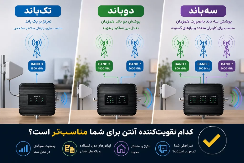 single-dual-tri-band-mobile-signal-booster