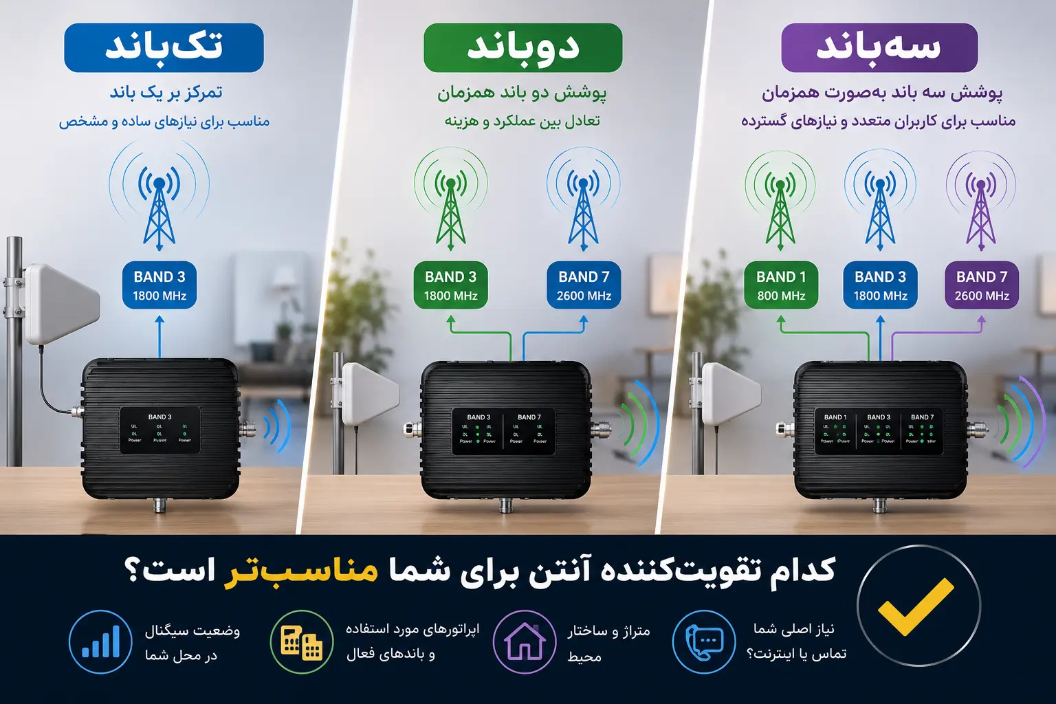 single-dual-tri-band-mobile-signal-booster